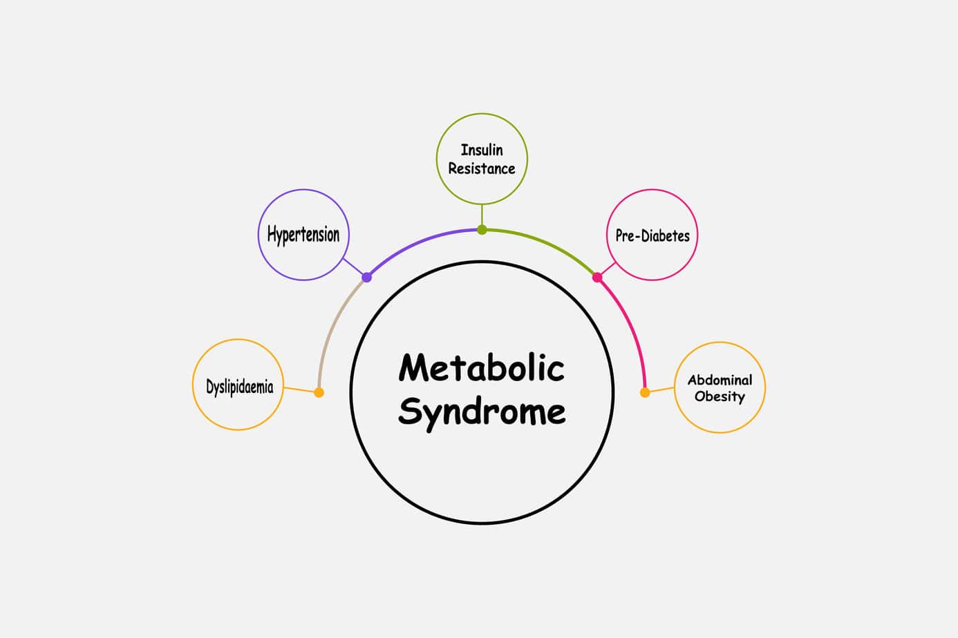 reverse metabolic syndrome
