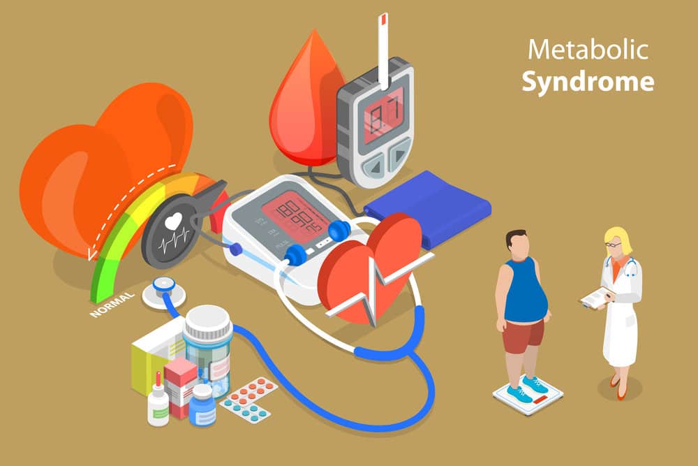 Reverse Metabolic Syndrome